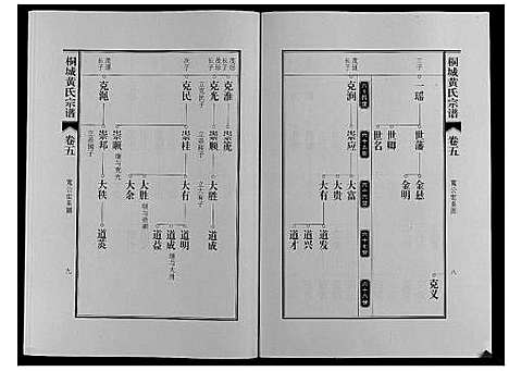 [黄]桐城黄氏宗谱_36卷 (安徽) 桐城黄氏家谱_七.pdf