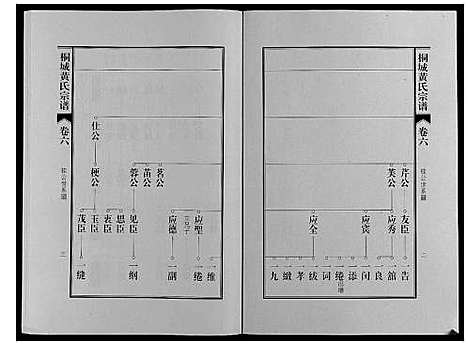 [黄]桐城黄氏宗谱_36卷 (安徽) 桐城黄氏家谱_八.pdf