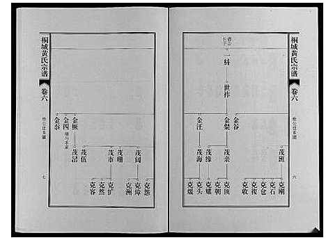 [黄]桐城黄氏宗谱_36卷 (安徽) 桐城黄氏家谱_八.pdf