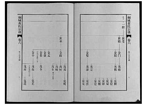 [黄]桐城黄氏宗谱_36卷 (安徽) 桐城黄氏家谱_八.pdf