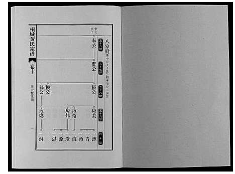 [黄]桐城黄氏宗谱_36卷 (安徽) 桐城黄氏家谱_十二.pdf