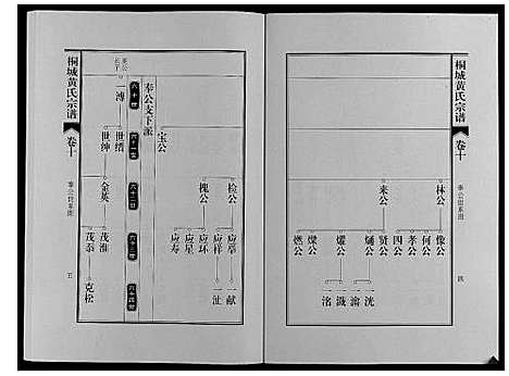 [黄]桐城黄氏宗谱_36卷 (安徽) 桐城黄氏家谱_十二.pdf