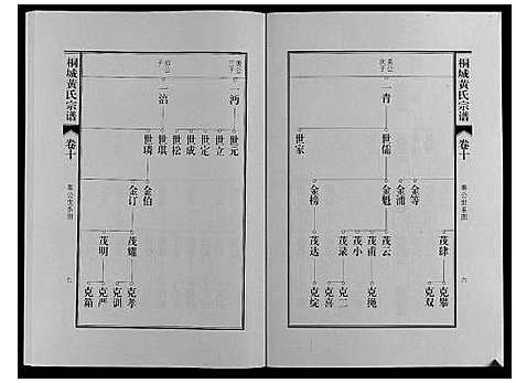 [黄]桐城黄氏宗谱_36卷 (安徽) 桐城黄氏家谱_十二.pdf