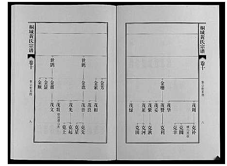 [黄]桐城黄氏宗谱_36卷 (安徽) 桐城黄氏家谱_十二.pdf