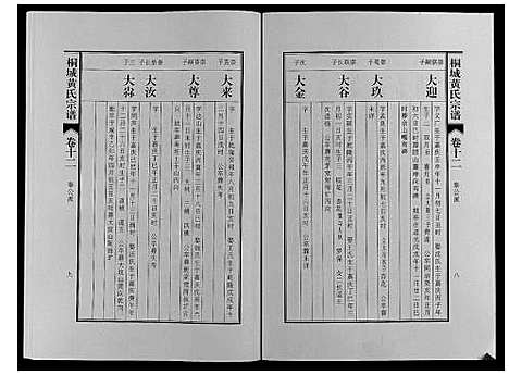 [黄]桐城黄氏宗谱_36卷 (安徽) 桐城黄氏家谱_十四.pdf