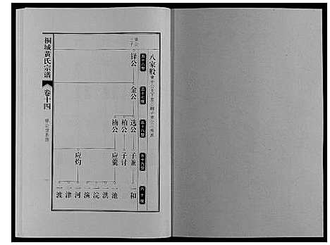 [黄]桐城黄氏宗谱_36卷 (安徽) 桐城黄氏家谱_十六.pdf