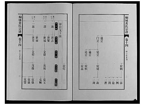 [黄]桐城黄氏宗谱_36卷 (安徽) 桐城黄氏家谱_十六.pdf