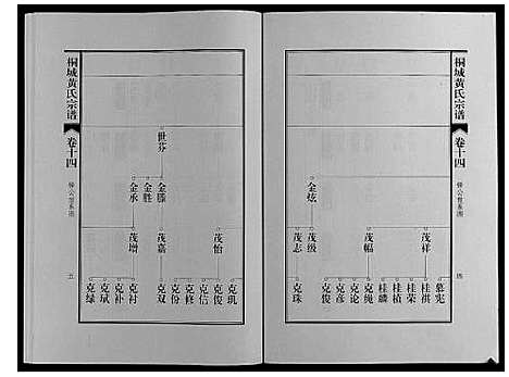 [黄]桐城黄氏宗谱_36卷 (安徽) 桐城黄氏家谱_十六.pdf