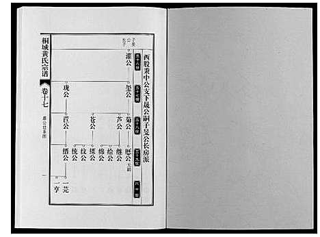 [黄]桐城黄氏宗谱_36卷 (安徽) 桐城黄氏家谱_十九.pdf