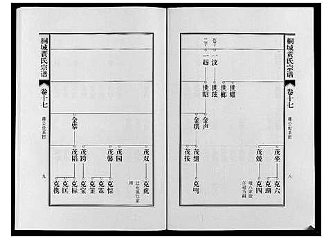 [黄]桐城黄氏宗谱_36卷 (安徽) 桐城黄氏家谱_十九.pdf