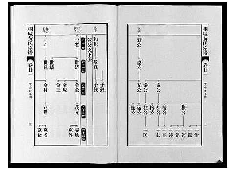 [黄]桐城黄氏宗谱_36卷 (安徽) 桐城黄氏家谱_二十三.pdf