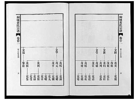 [黄]桐城黄氏宗谱_36卷 (安徽) 桐城黄氏家谱_二十三.pdf