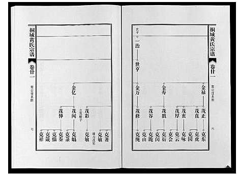 [黄]桐城黄氏宗谱_36卷 (安徽) 桐城黄氏家谱_二十三.pdf