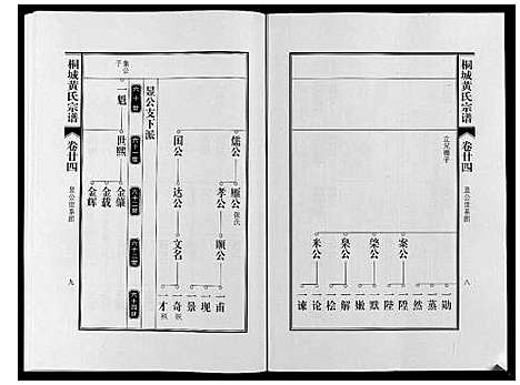 [黄]桐城黄氏宗谱_36卷 (安徽) 桐城黄氏家谱_二十六.pdf