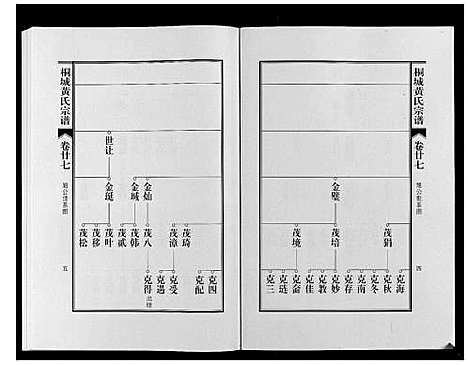 [黄]桐城黄氏宗谱_36卷 (安徽) 桐城黄氏家谱_二十九.pdf