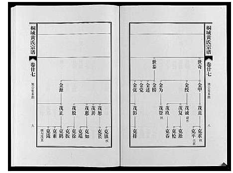 [黄]桐城黄氏宗谱_36卷 (安徽) 桐城黄氏家谱_二十九.pdf