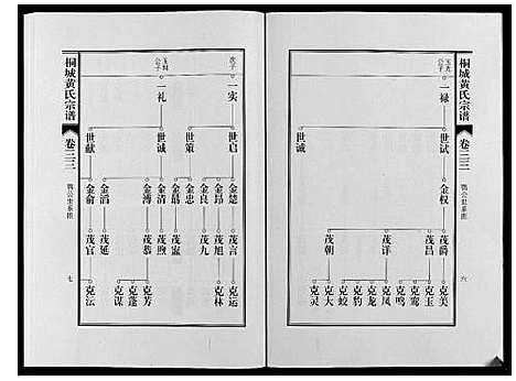 [黄]桐城黄氏宗谱_36卷 (安徽) 桐城黄氏家谱_三十五.pdf