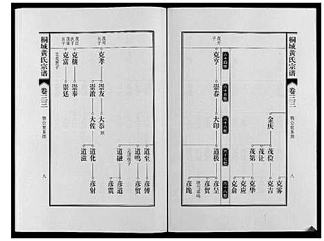 [黄]桐城黄氏宗谱_36卷 (安徽) 桐城黄氏家谱_三十五.pdf