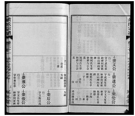 [黄]黄氏宗谱 (安徽) 黄氏家谱_七.pdf