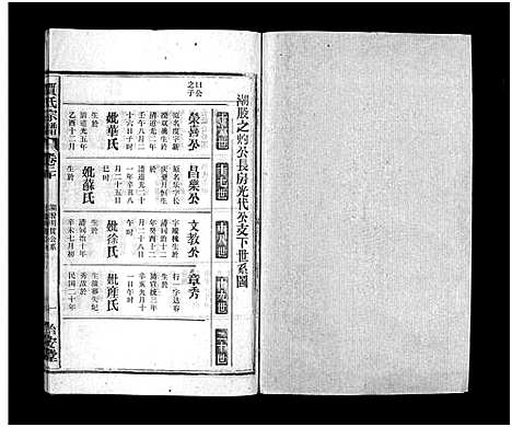 [贾]贾氏宗谱_22卷-贾氏宗谱 (安徽) 贾氏家谱_二十一.pdf