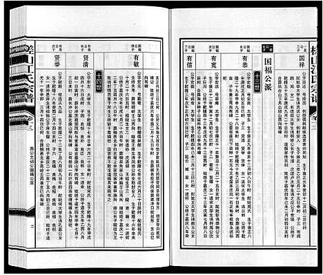 [江]槎山江氏宗谱 (安徽) 槎山江氏家谱_十三.pdf