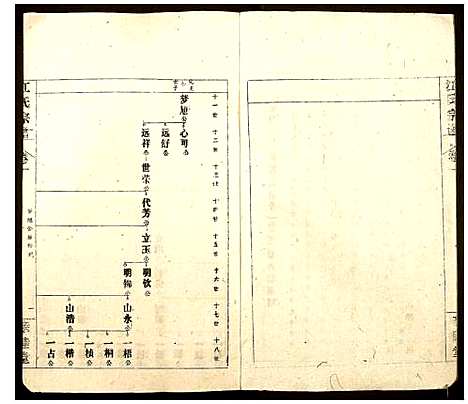 [江]江氏宗谱 (安徽) 江氏家谱_一.pdf