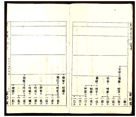 [江]江氏宗谱 (安徽) 江氏家谱_七.pdf