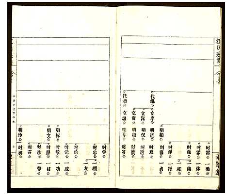 [江]江氏宗谱 (安徽) 江氏家谱_七.pdf