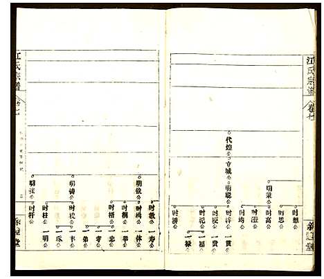 [江]江氏宗谱 (安徽) 江氏家谱_七.pdf