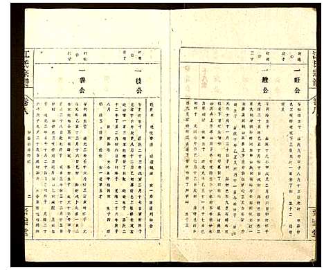 [江]江氏宗谱 (安徽) 江氏家谱_八.pdf