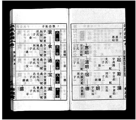 [江]江氏宗谱_12卷首末各1卷 (安徽) 江氏家谱_二.pdf