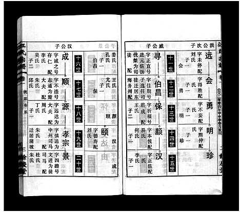 [江]江氏宗谱_12卷首末各1卷 (安徽) 江氏家谱_二.pdf