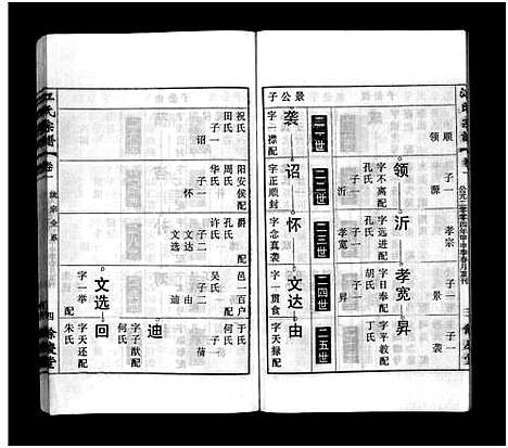 [江]江氏宗谱_12卷首末各1卷 (安徽) 江氏家谱_二.pdf