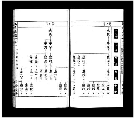 [江]江氏宗谱_12卷首末各1卷 (安徽) 江氏家谱_三.pdf