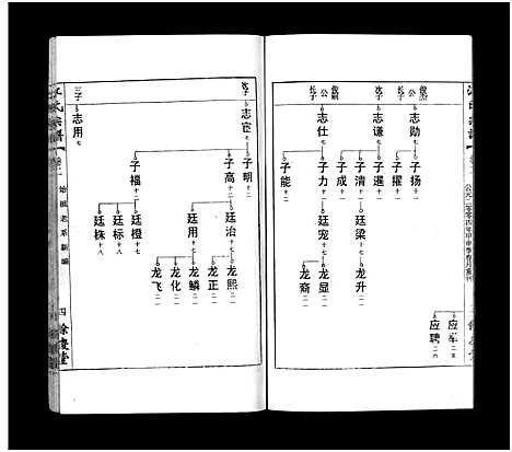 [江]江氏宗谱_12卷首末各1卷 (安徽) 江氏家谱_三.pdf