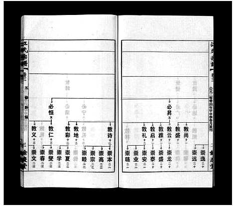 [江]江氏宗谱_12卷首末各1卷 (安徽) 江氏家谱_四.pdf