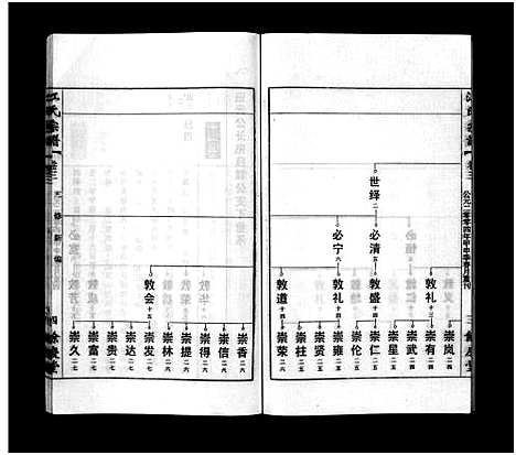 [江]江氏宗谱_12卷首末各1卷 (安徽) 江氏家谱_四.pdf