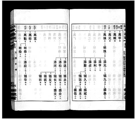 [江]江氏宗谱_12卷首末各1卷 (安徽) 江氏家谱_五.pdf