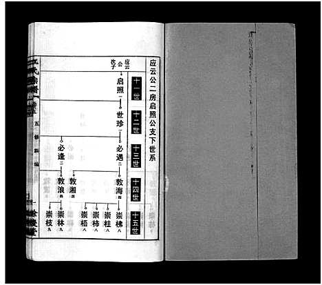 [江]江氏宗谱_12卷首末各1卷 (安徽) 江氏家谱_六.pdf