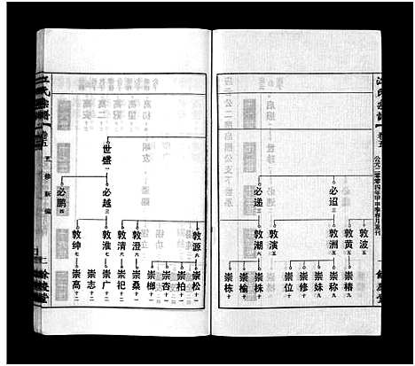 [江]江氏宗谱_12卷首末各1卷 (安徽) 江氏家谱_六.pdf