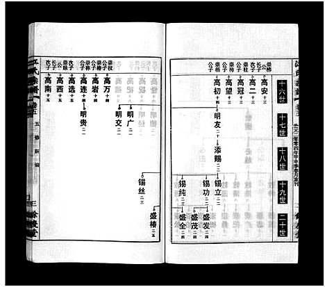 [江]江氏宗谱_12卷首末各1卷 (安徽) 江氏家谱_六.pdf