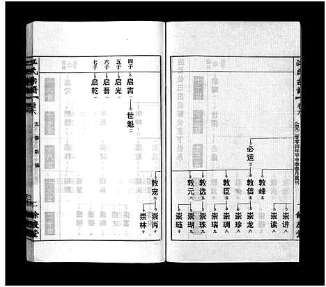 [江]江氏宗谱_12卷首末各1卷 (安徽) 江氏家谱_七.pdf