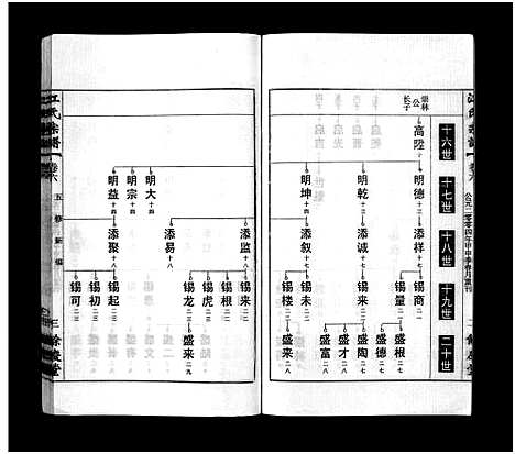 [江]江氏宗谱_12卷首末各1卷 (安徽) 江氏家谱_七.pdf