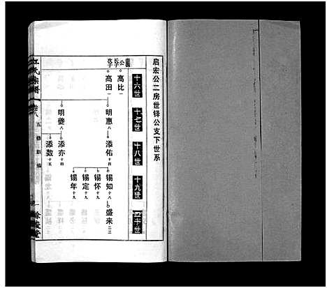 [江]江氏宗谱_12卷首末各1卷 (安徽) 江氏家谱_九.pdf