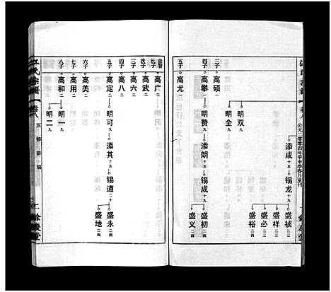 [江]江氏宗谱_12卷首末各1卷 (安徽) 江氏家谱_九.pdf