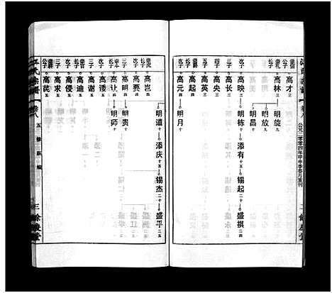 [江]江氏宗谱_12卷首末各1卷 (安徽) 江氏家谱_九.pdf