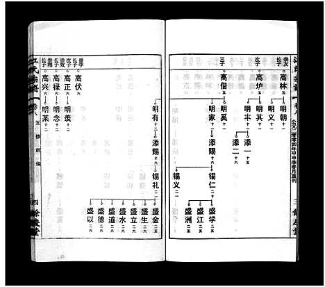 [江]江氏宗谱_12卷首末各1卷 (安徽) 江氏家谱_九.pdf