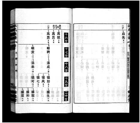 [江]江氏宗谱_12卷首末各1卷 (安徽) 江氏家谱_十一.pdf