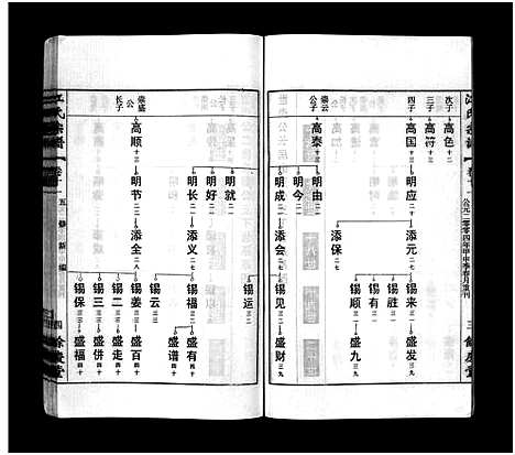 [江]江氏宗谱_12卷首末各1卷 (安徽) 江氏家谱_十二.pdf