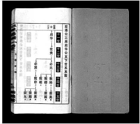 [江]江氏宗谱_12卷首末各1卷 (安徽) 江氏家谱_十三.pdf